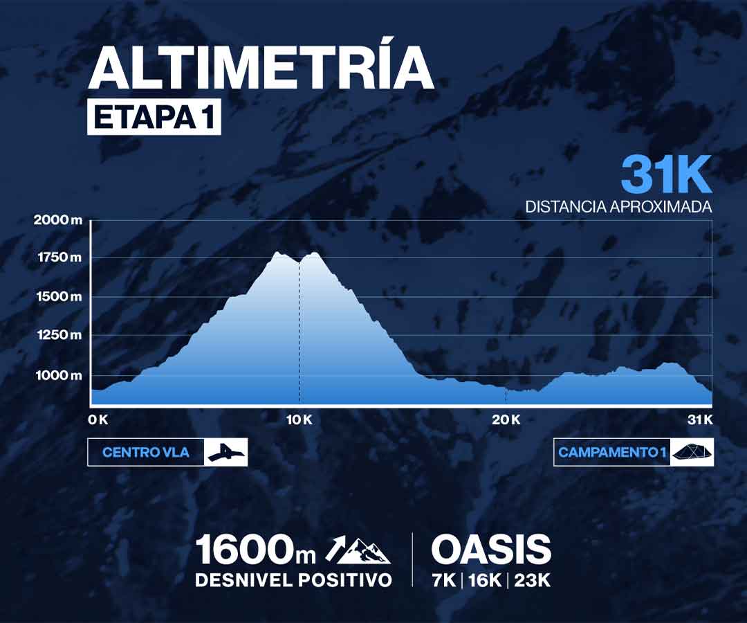 Altimetria El Cruce 2025 Etapa 1