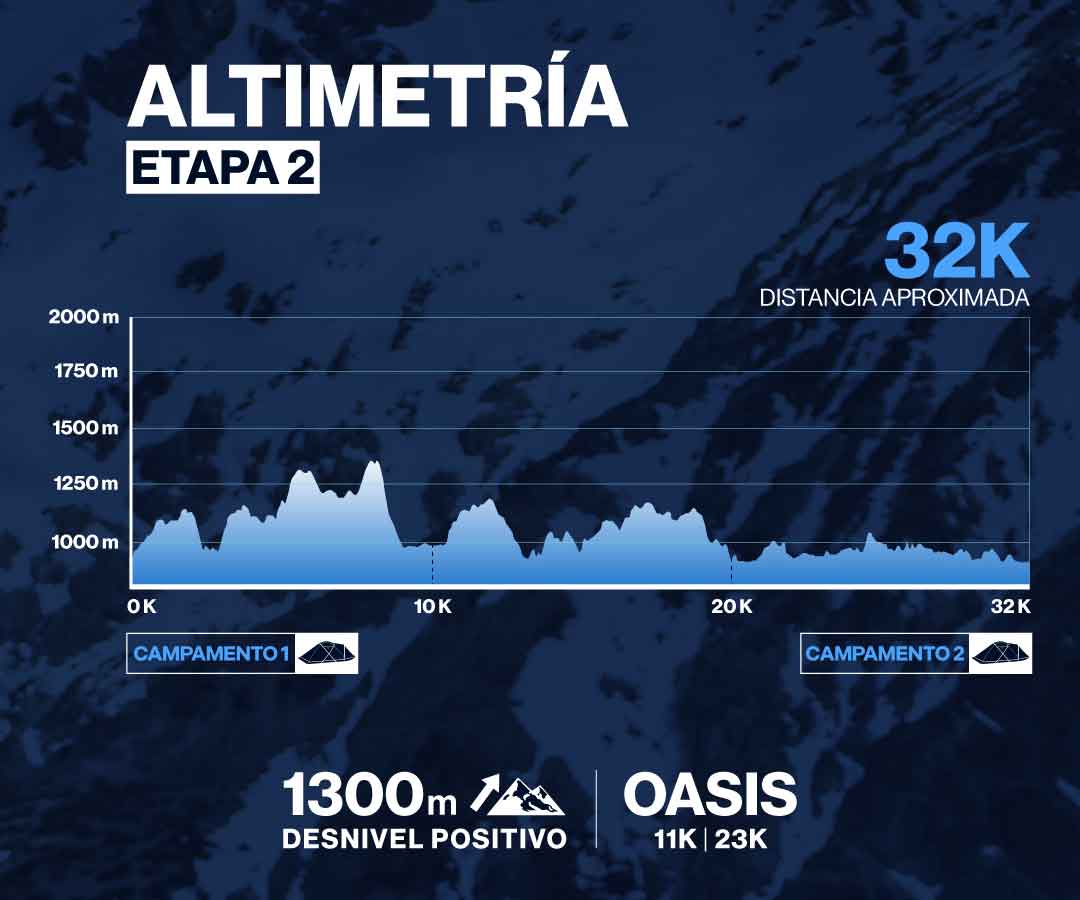 Altimetria El Cruce 2025 Etapa 3